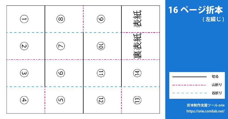 16ページ折本（左綴じ）の折り方 | 折本制作支援ツール orie