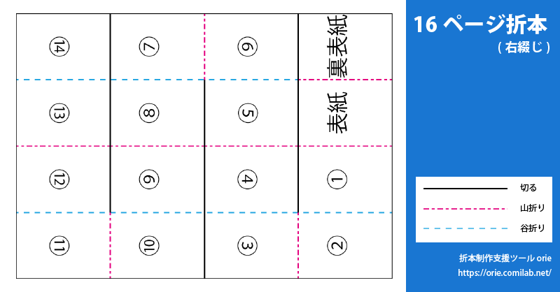 16ページ折本（右綴じ）の折り方 | 折本制作支援ツール orie