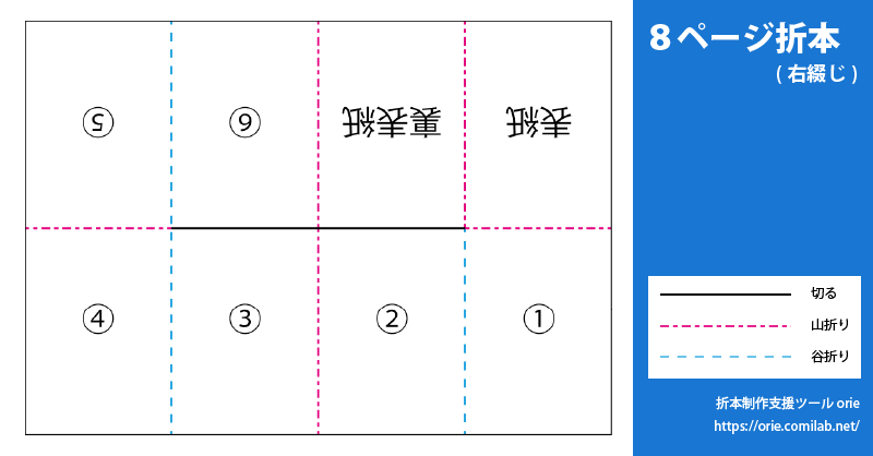 8ページ折本（右綴じ）の折り方 | 折本制作支援ツール orie